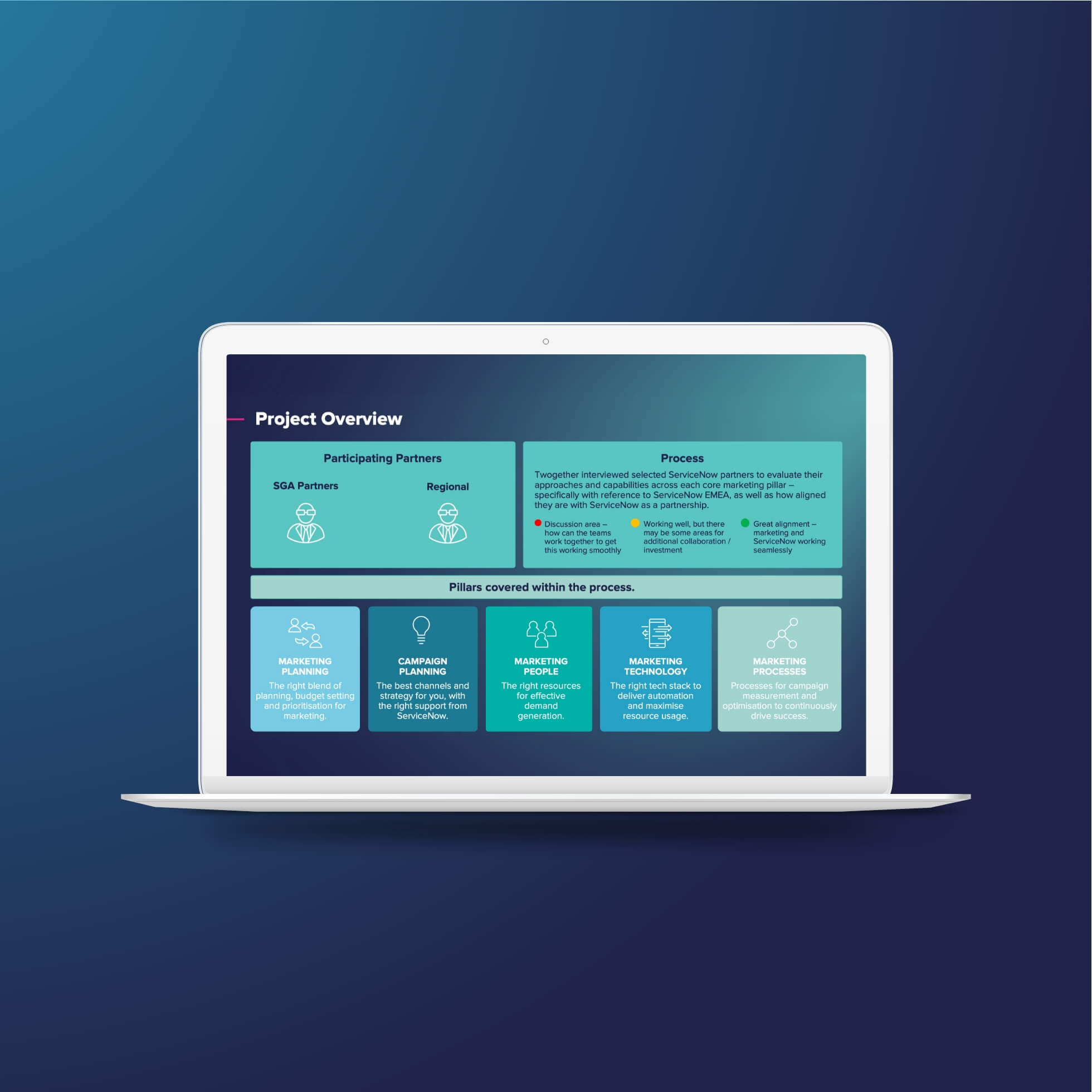 img-casestudy-servicenow-mockup1